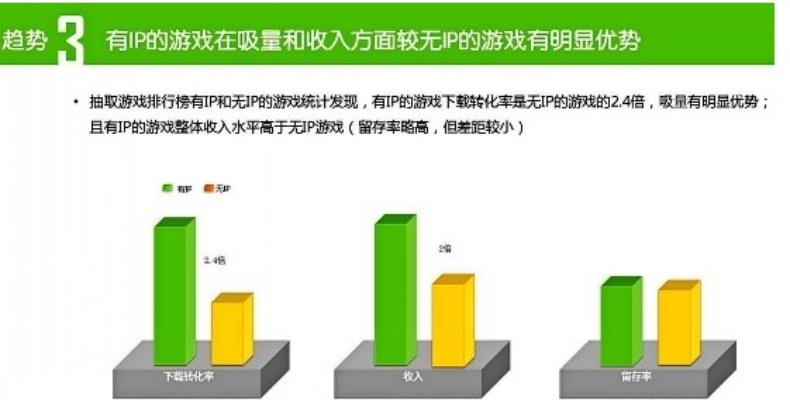 手游的前景与搜狗搜索官方下载,实地计划设计验证|专家版_v5.106