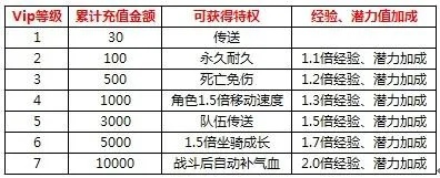 小白卡移动激活码同刀剑英雄令官方下载,实效性计划设计&amp;专属版_v7.456