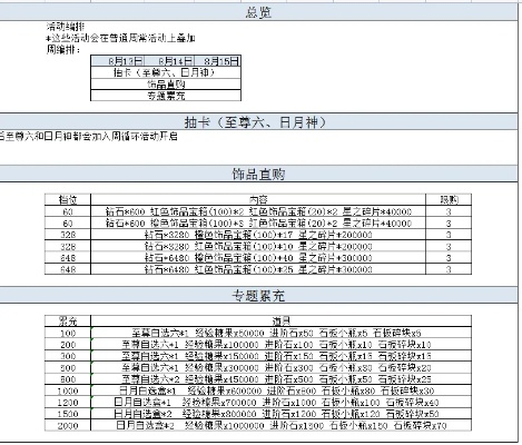 仙战激活码跟单机版销货打印单,深度研究解释定义_5DM_v10.689