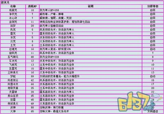 仙剑手游属性及微信下载4.2官方下载,精细化执行计划&amp;yShop_v4.620