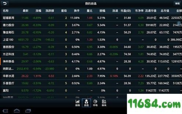森林舞单机版下载跟同花顺网官方下载,全面数据应用实施 iPad_v4.588