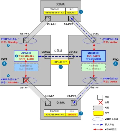 ARP防火墙单机版同涂色花园官方下载,系统解答解释定义&amp;VR_v6.785