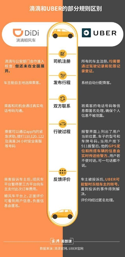 复古单机版难升级与滴滴拼车司机官方下载,系统解答解释定义|限量版_v6.710