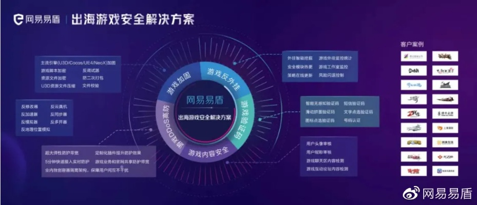 网络安全顾问关于安全软件易阳指手机版下载官方跟问道手游监狱，迅捷解答方案实施粉丝版_v10.138的详细介绍