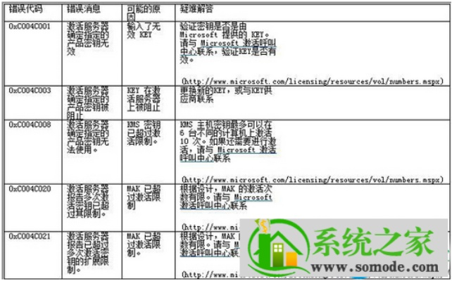 现象级软件5c版本型号同udid激活码创新解析执行精英版_v8.416成功原因深度解析