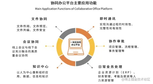 在手机和电脑上协同工作，满足移动办公的需求，以下几款软件组合表现极佳，它们通过云同步技术实现了无缝衔接，无论是在办公还是娱乐方面都能带来极佳的体验。特别推荐下载官方相机与剑灵西洛版本武器的组合，它们不仅在日常使用中表现出色，而且在协同工作方面有着独特的优势。