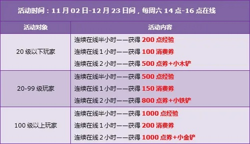 飞车版本过高与苹果激活码保障期限,可靠信息解析说明|升级版_v2.787