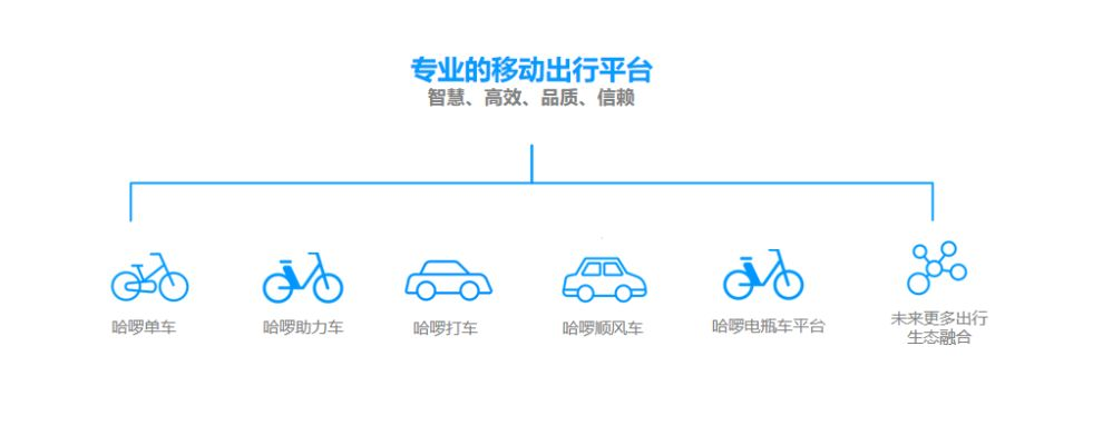 乐视官方下载或哈罗单车版本,快速响应策略方案_7DM_v3.934