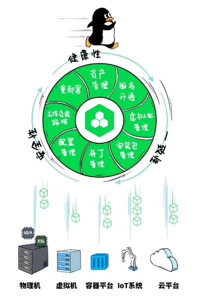 重磅更新萤石云Linux_v7.547，新功能与系统化策略探讨，升级细节一览