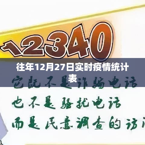 往年12月27日疫情实时统计数据概览