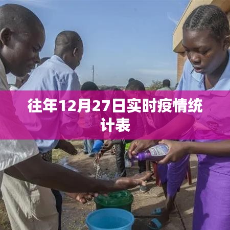 往年12月27日疫情实时统计数据概览
