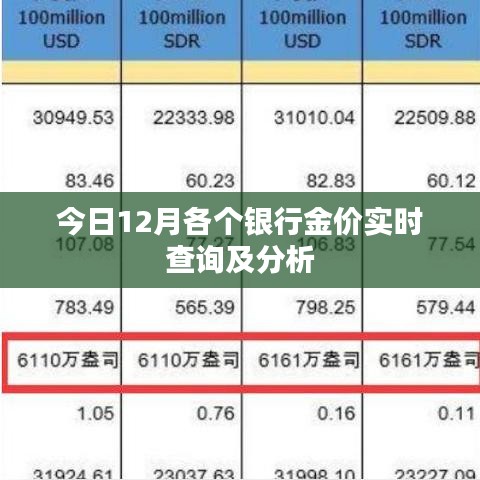 今日黄金市场走势解析，银行金价实时查询及分析