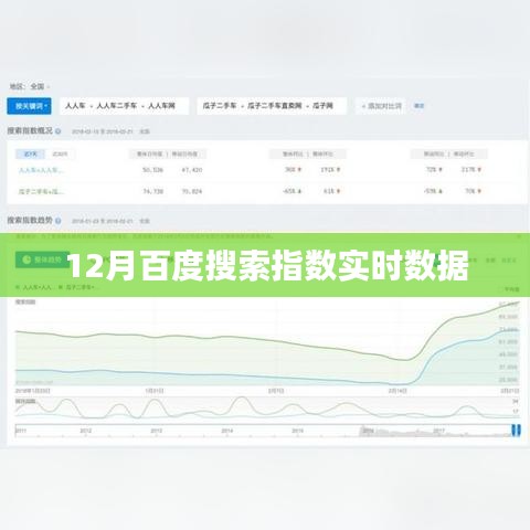 12月百度搜索指数实时更新数据概览