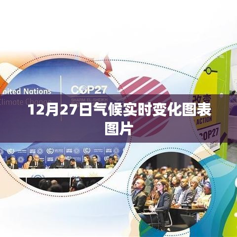 气候实时变化图表图片（12月27日）