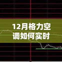 格力空调实时电量监测指南，省电利器揭秘