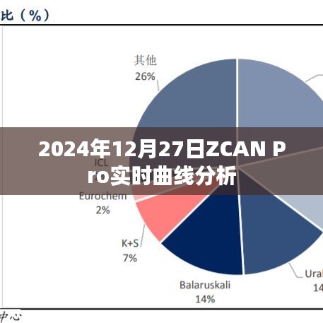 ZCAN Pro实时曲线分析详解，功能特点与操作指南