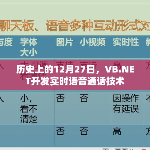 VB.NET开发实时语音通话技术，历史时刻回顾