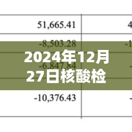 2024年12月27日全球核酸检测最新进度
