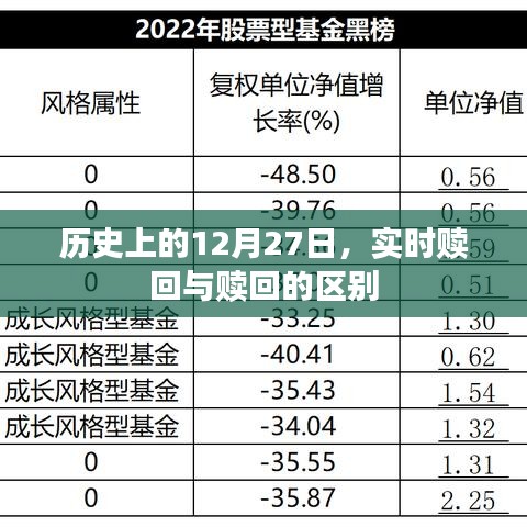 实时赎回与赎回的区别,历史上的重要时刻解析