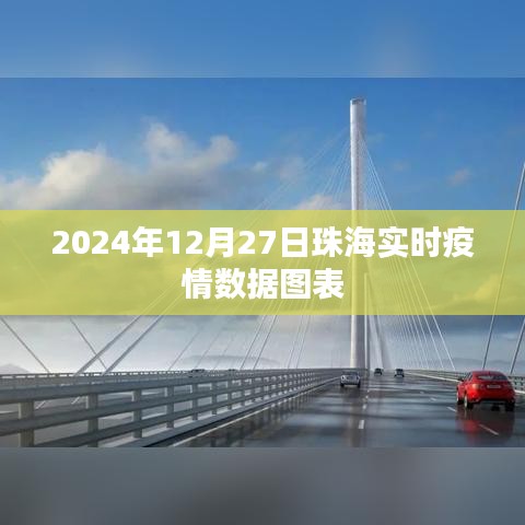 珠海实时疫情数据图表（最新更新至2024年12月27日）