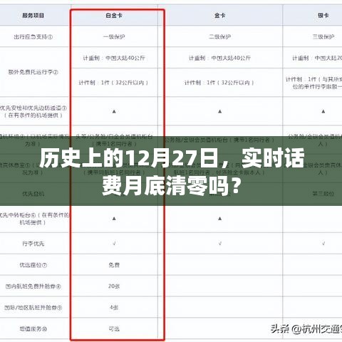 关于话费月底清零及历史日期的那些事
