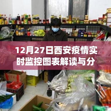 西安疫情实时数据解读与分析，12月27日监控图表分析