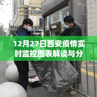 西安疫情实时数据解读与分析,12月27日监控图表分析