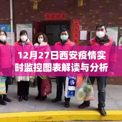 西安疫情实时数据解读与分析,12月27日监控图表分析