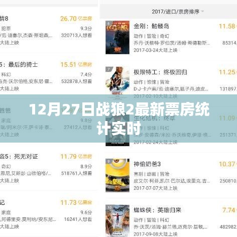 战狼2最新实时票房统计（12月27日）