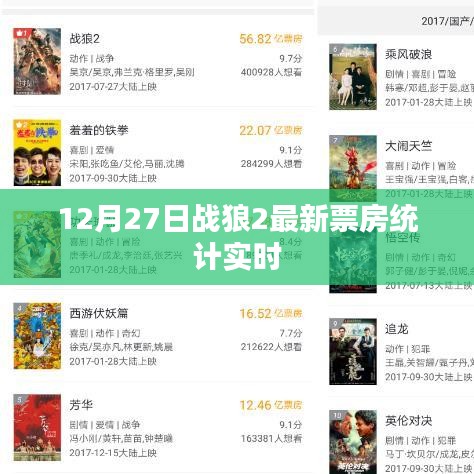 战狼2最新实时票房统计(12月27日)