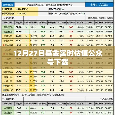 12月27日基金实时估值公众号下载指南