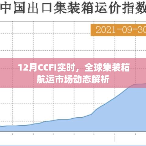 全球集装箱航运市场12月CCFI实时动态解析