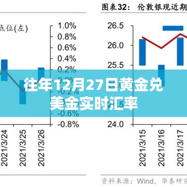 黄金兑美金汇率查询,历年12月27日实时汇率数据