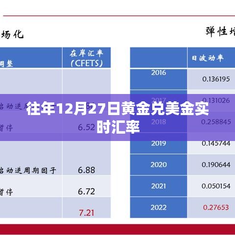 黄金兑美金汇率查询,历年12月27日实时汇率数据