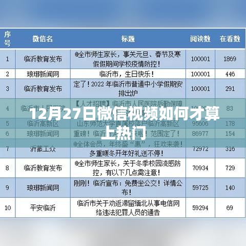 微信视频热门判定标准解析,如何上热门?