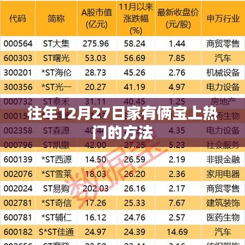 家有俩宝,上热门策略揭秘