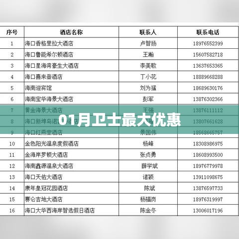 01月卫士特惠来袭,限时优惠大放送