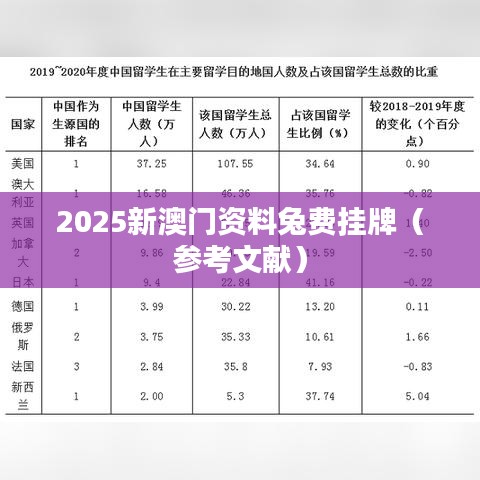 2025新澳门资料兔费挂牌(参考文献)