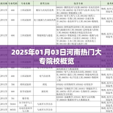 河南热门大专院校概览(2025年1月)
