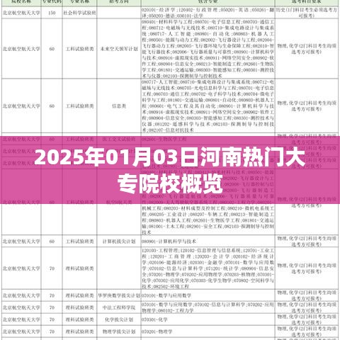 河南热门大专院校概览(2025年1月)
