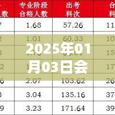 会计行业持续热门的原因分析