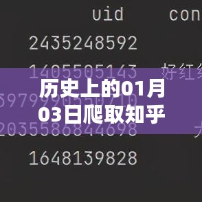 历史一月三日热门话题深度解析