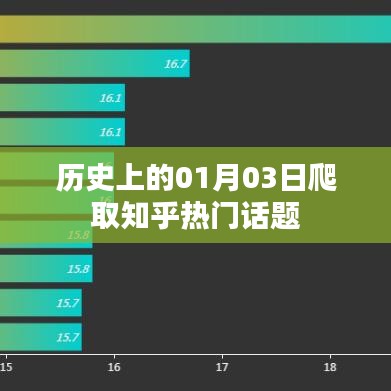 历史一月三日热门话题深度解析