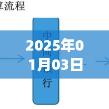 2025年1月3日国内汇款汇率实时情况解析