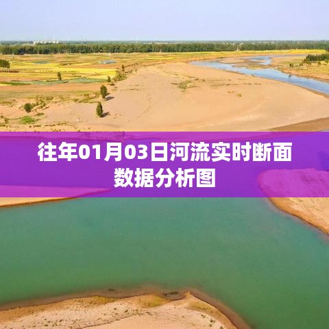 河流实时断面数据分析图(往年01月03日)