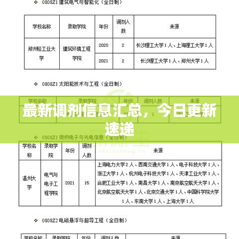 最新调剂信息汇总,今日更新速递