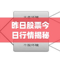 昨日股票今日行情揭秘，最新消息掌握市场风向标