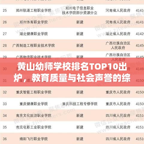 黄山幼师学校排名TOP10出炉,教育质量与社会声誉的综合评价解析
