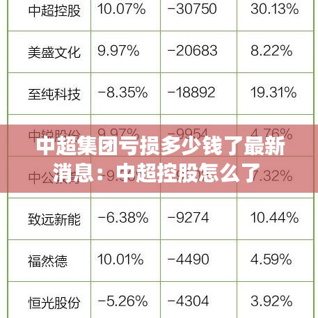 中超集团亏损多少钱了最新消息:中超控股怎么了