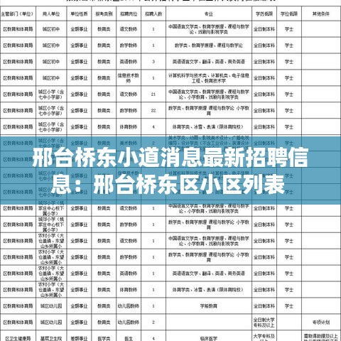 邢台桥东小道消息最新招聘信息:邢台桥东区小区列表
